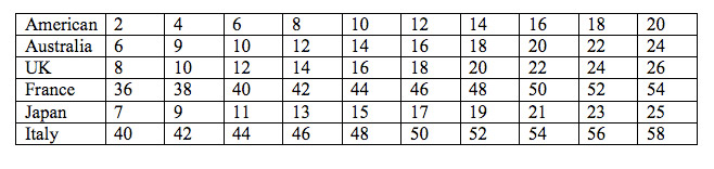 Sincerity Bridal Size Chart